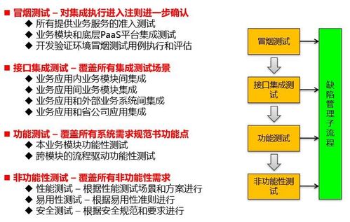 微服務下產品集成與集成測試框架流程 信息系統(tǒng)集成服務的新范式