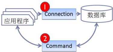 任務(wù)2.8 商品信息查詢修改界面功能設(shè)計(jì)